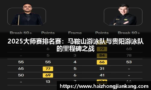2025大师赛排名赛：马鞍山游泳队与贵阳游泳队的里程碑之战